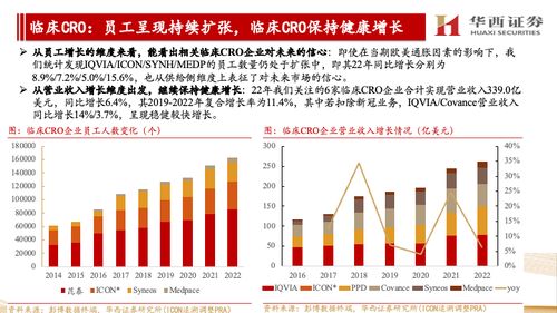 海外CXO公司跟蹤報告 他山之石，維持景氣牛尾與國內(nèi)崛起共振判斷